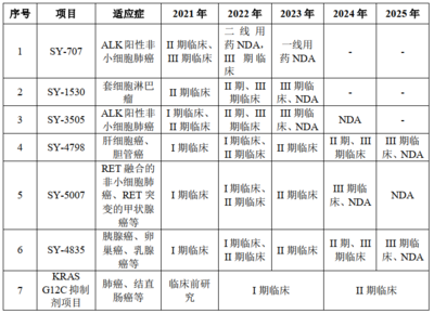 新藥研發勁旅&ldquo;浮出水面&rdquo;,首藥控股是家怎樣的企業?