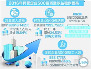 上海本次入圍500強企業共計13家 向新興產業調整趨勢明顯