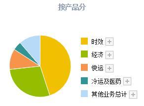 寄茅的投資機遇 順豐控股的野心與價值分析